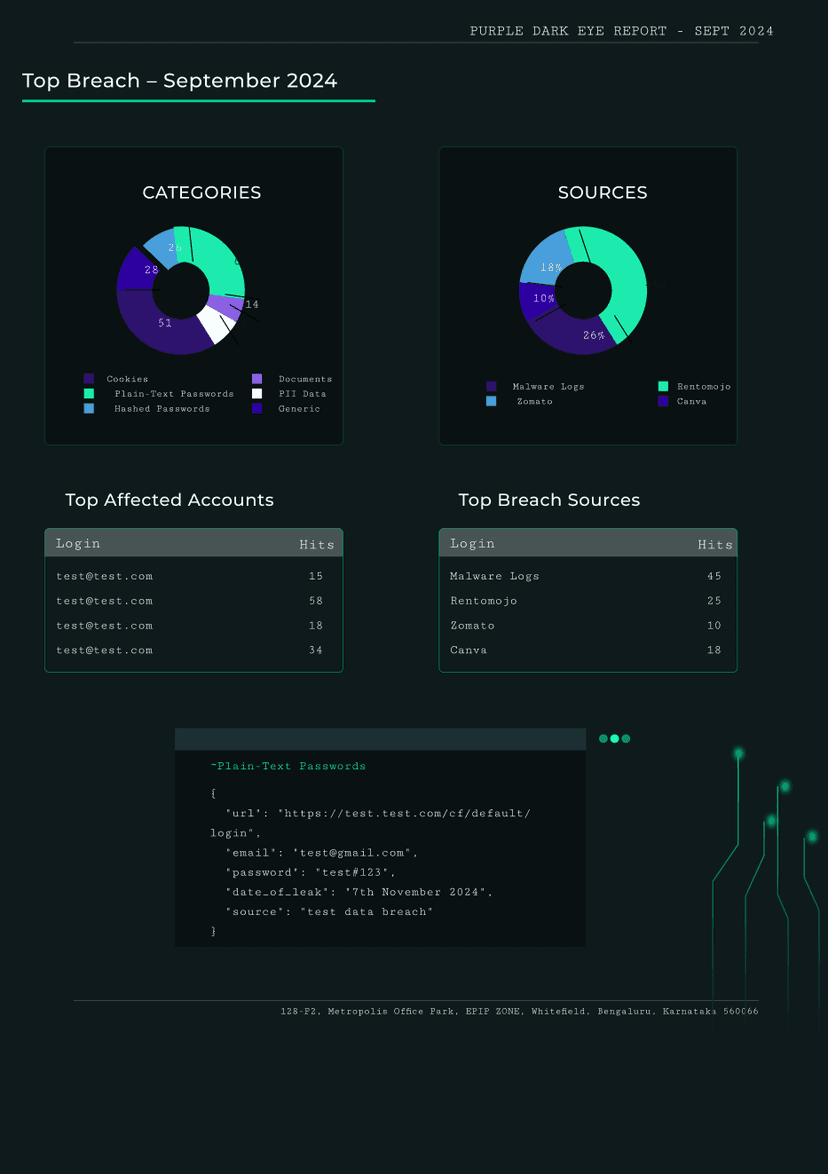 Sample Report